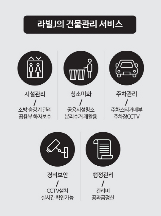 사진= 제임스네이션 제공